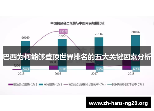 巴西为何能够登顶世界排名的五大关键因素分析 巴西为何能够登顶世界排名的五大关键因素分析