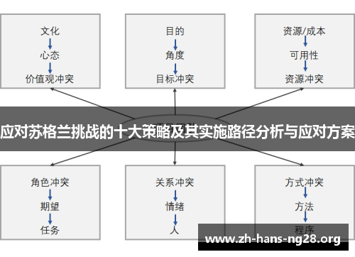 应对苏格兰挑战的十大策略及其实施路径分析与应对方案 应对苏格兰挑战的十大策略及其实施路径分析与应对方案