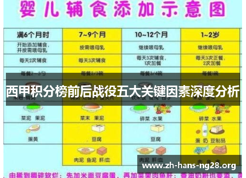 西甲积分榜前后战役五大关键因素深度分析