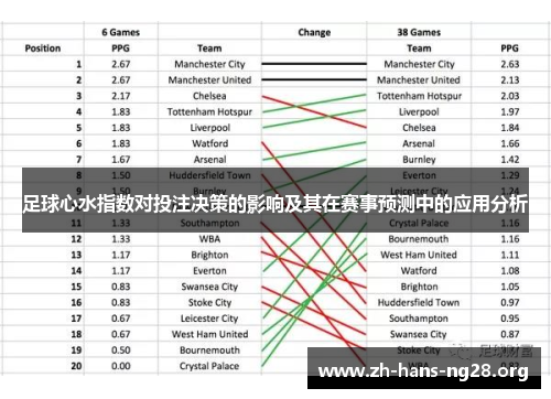 足球心水指数对投注决策的影响及其在赛事预测中的应用分析 足球心水指数对投注决策的影响及其在赛事预测中的应用分析